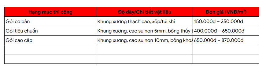 báo giá thi công cách âm tường