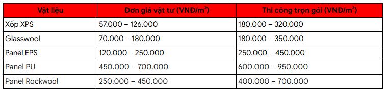 báo giá thi công cách nhiệt trần