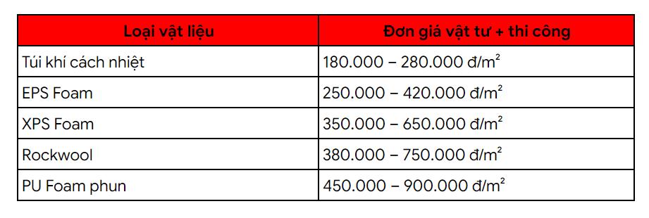 báo giá thi công cách nhiệt tường