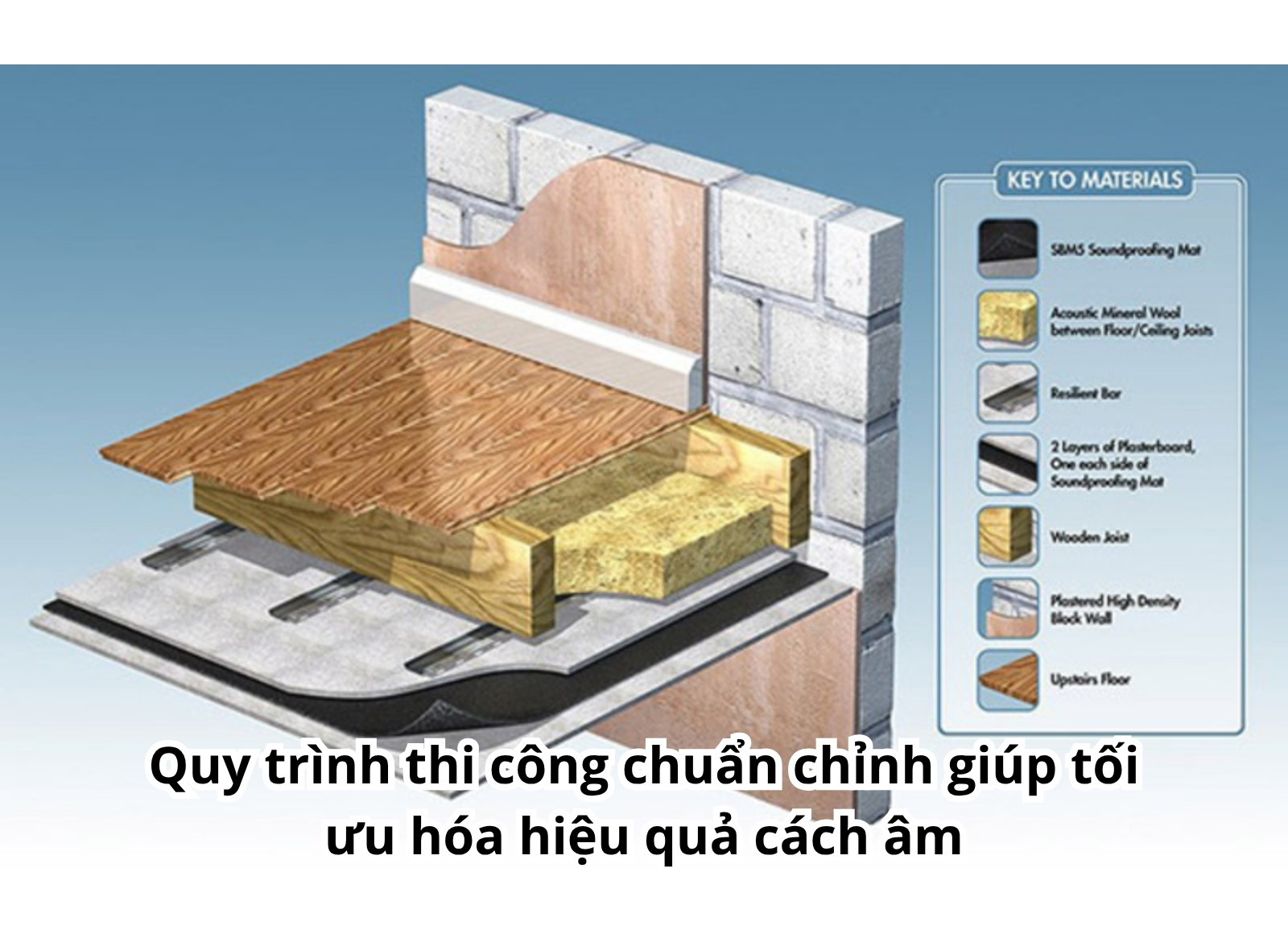 nên cách âm trần hay tường trước