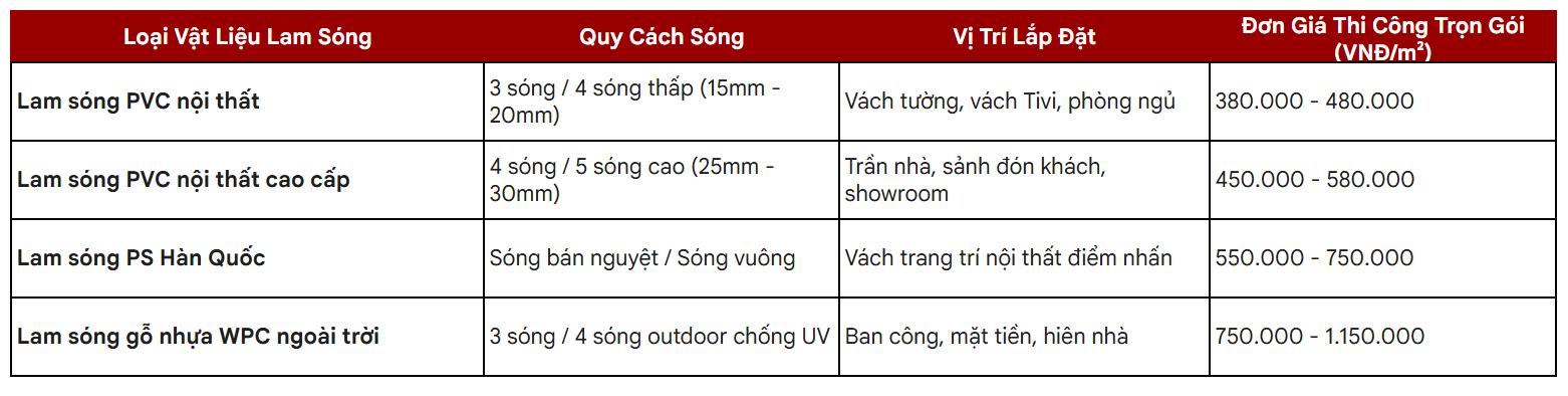 thi công lam sóng tại quận 7